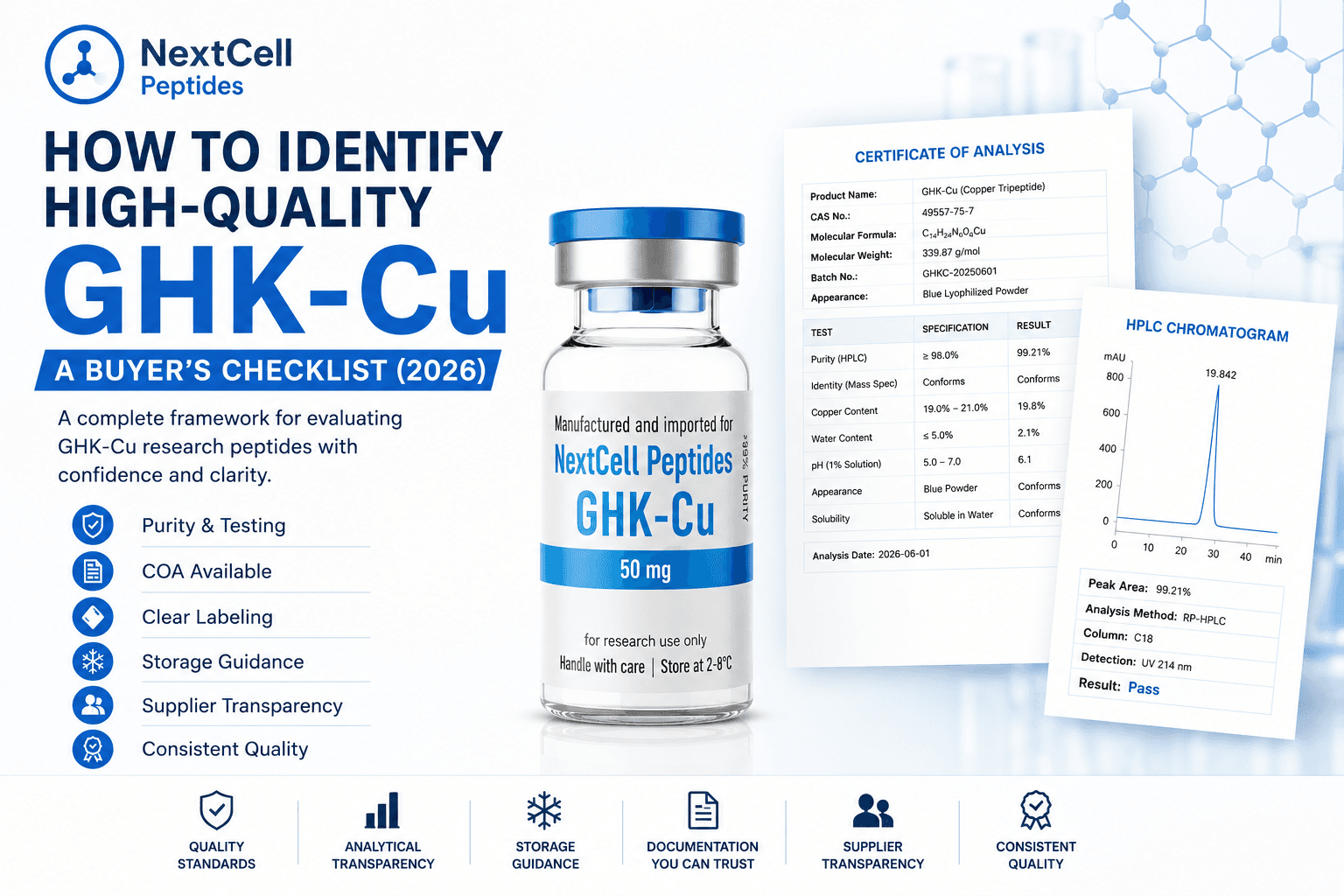 How to Identify High-Quality GHK-Cu: A Buyer's Checklist (2026)