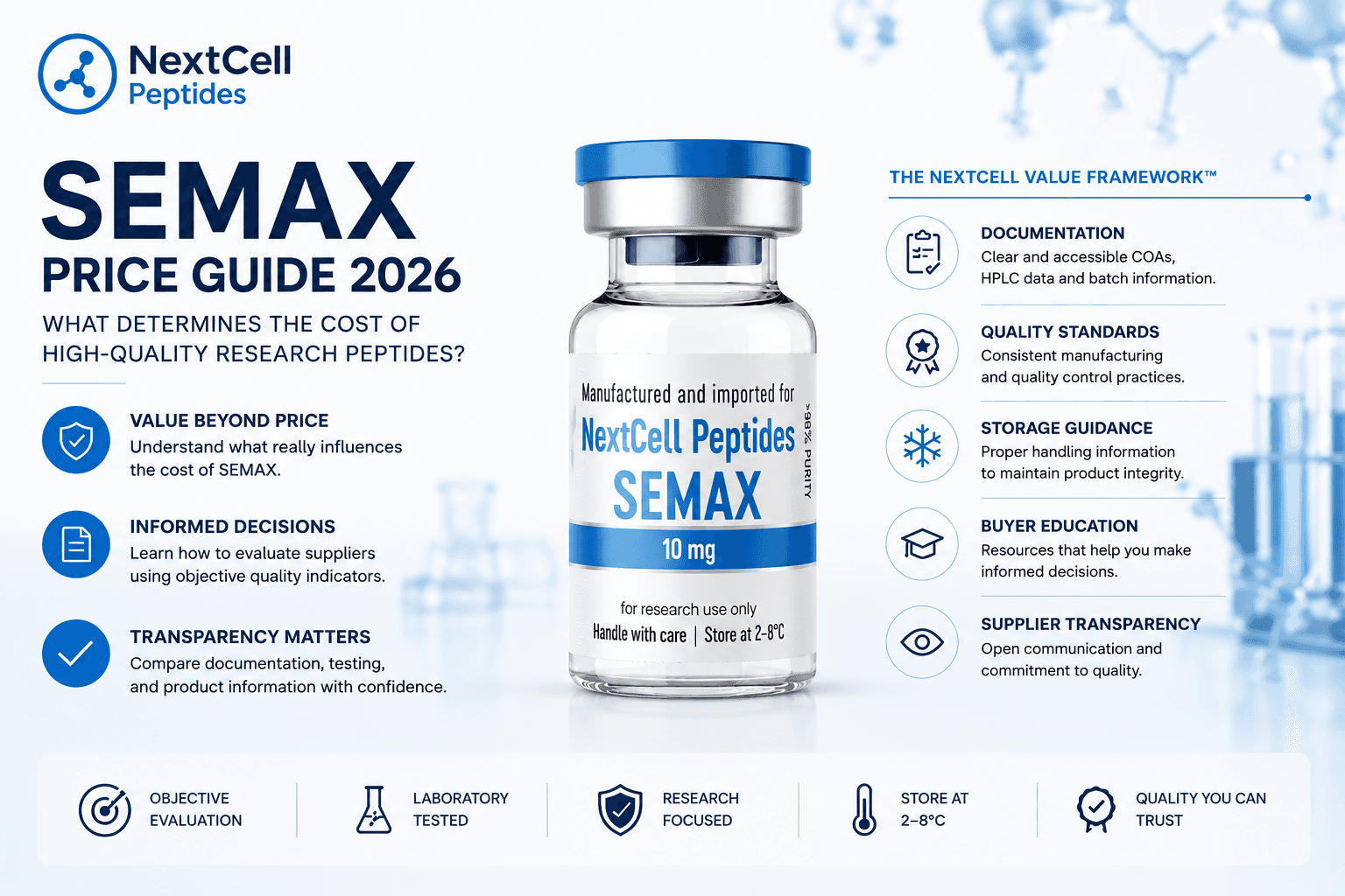 Semax Price Guide (2026): What Determines the Cost of High-Quality Research Peptides?